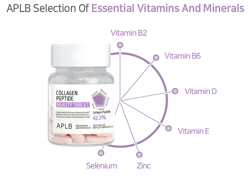 APLB Collagen EGF Peptide Beauty Tablet 30
