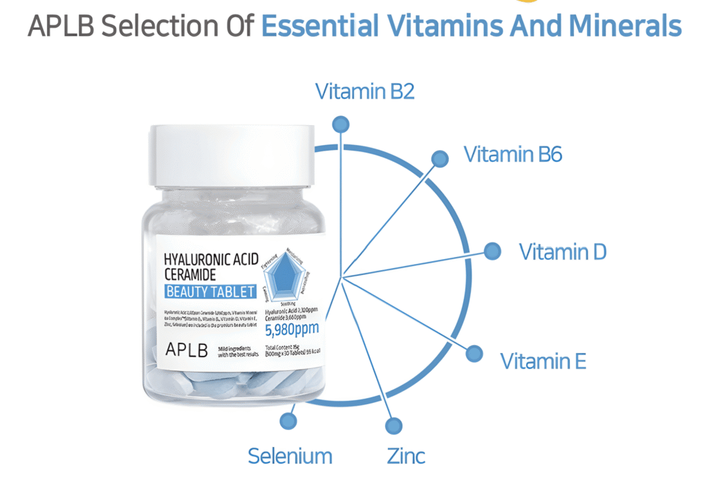 APLB Hyaluronic Acid Ceramide Beauty Tablet